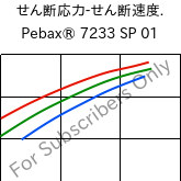  せん断応力-せん断速度. , Pebax® 7233 SP 01, TPA, ARKEMA