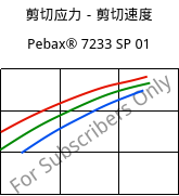 剪切应力－剪切速度 , Pebax® 7233 SP 01, TPA, ARKEMA