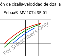 Tensión de cizalla-velocidad de cizalla , Pebax® MV 1074 SP 01, TPA, ARKEMA