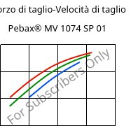 Sforzo di taglio-Velocità di taglio , Pebax® MV 1074 SP 01, TPA, ARKEMA