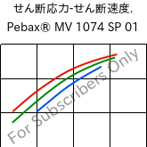  せん断応力-せん断速度. , Pebax® MV 1074 SP 01, TPA, ARKEMA