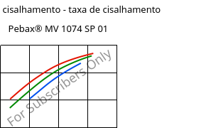 Tensão de cisalhamento - taxa de cisalhamento , Pebax® MV 1074 SP 01, TPA, ARKEMA