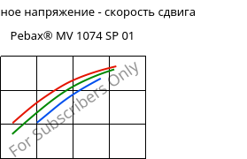 Касательное напряжение - скорость сдвига , Pebax® MV 1074 SP 01, TPA, ARKEMA