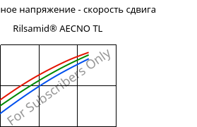 Касательное напряжение - скорость сдвига , Rilsamid® AECNO TL, PA12, ARKEMA