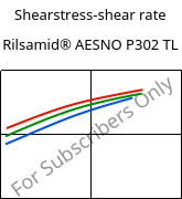 Shearstress-shear rate , Rilsamid® AESNO P302 TL, PA12-I, ARKEMA