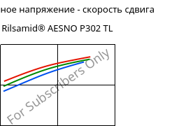 Касательное напряжение - скорость сдвига , Rilsamid® AESNO P302 TL, PA12-I, ARKEMA