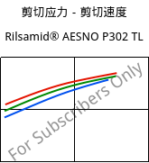 剪切应力－剪切速度 , Rilsamid® AESNO P302 TL, PA12-I, ARKEMA