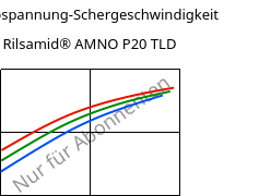 Schubspannung-Schergeschwindigkeit , Rilsamid® AMNO P20 TLD, PA12, ARKEMA