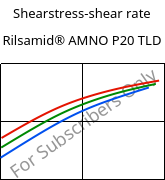 Shearstress-shear rate , Rilsamid® AMNO P20 TLD, PA12, ARKEMA