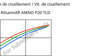 Contrainte de cisaillement / Vit. de cisaillement , Rilsamid® AMNO P20 TLD, PA12, ARKEMA