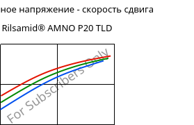 Касательное напряжение - скорость сдвига , Rilsamid® AMNO P20 TLD, PA12, ARKEMA