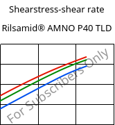 Shearstress-shear rate , Rilsamid® AMNO P40 TLD, PA12, ARKEMA