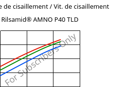 Contrainte de cisaillement / Vit. de cisaillement , Rilsamid® AMNO P40 TLD, PA12, ARKEMA