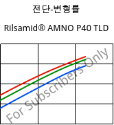 전단-변형률 , Rilsamid® AMNO P40 TLD, PA12, ARKEMA