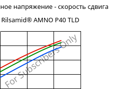 Касательное напряжение - скорость сдвига , Rilsamid® AMNO P40 TLD, PA12, ARKEMA