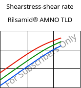 Shearstress-shear rate , Rilsamid® AMNO TLD, PA12, ARKEMA