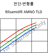 전단-변형률 , Rilsamid® AMNO TLD, PA12, ARKEMA