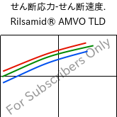  せん断応力-せん断速度. , Rilsamid® AMVO TLD, PA12, ARKEMA