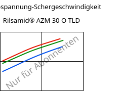 Schubspannung-Schergeschwindigkeit , Rilsamid® AZM 30 O TLD, PA12-GF30, ARKEMA