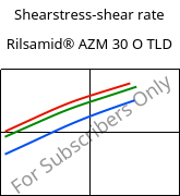 Shearstress-shear rate , Rilsamid® AZM 30 O TLD, PA12-GF30, ARKEMA