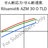  せん断応力-せん断速度. , Rilsamid® AZM 30 O TLD, PA12-GF30, ARKEMA