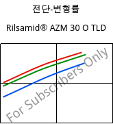 전단-변형률 , Rilsamid® AZM 30 O TLD, PA12-GF30, ARKEMA