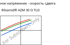 Касательное напряжение - скорость сдвига , Rilsamid® AZM 30 O TLD, PA12-GF30, ARKEMA