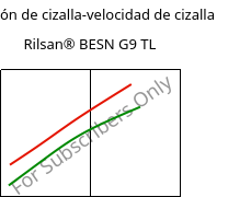 Tensión de cizalla-velocidad de cizalla , Rilsan® BESN G9 TL, PA11-CD10, ARKEMA