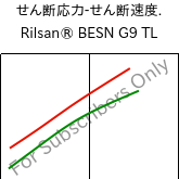  せん断応力-せん断速度. , Rilsan® BESN G9 TL, PA11-CD10, ARKEMA