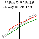  せん断応力-せん断速度. , Rilsan® BESNO P20 TL, PA11, ARKEMA