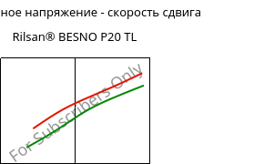 Касательное напряжение - скорость сдвига , Rilsan® BESNO P20 TL, PA11, ARKEMA