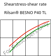 Shearstress-shear rate , Rilsan® BESNO P40 TL, PA11, ARKEMA