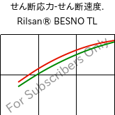  せん断応力-せん断速度. , Rilsan® BESNO TL, PA11, ARKEMA