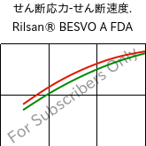  せん断応力-せん断速度. , Rilsan® BESVO A FDA, PA11, ARKEMA