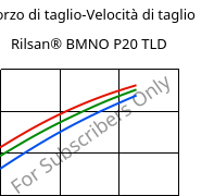 Sforzo di taglio-Velocità di taglio , Rilsan® BMNO P20 TLD, PA11, ARKEMA