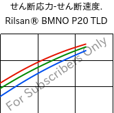  せん断応力-せん断速度. , Rilsan® BMNO P20 TLD, PA11, ARKEMA