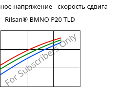 Касательное напряжение - скорость сдвига , Rilsan® BMNO P20 TLD, PA11, ARKEMA