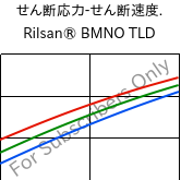  せん断応力-せん断速度. , Rilsan® BMNO TLD, PA11, ARKEMA