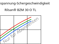 Schubspannung-Schergeschwindigkeit , Rilsan® BZM 30 O TL, PA11-GF30, ARKEMA