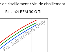 Contrainte de cisaillement / Vit. de cisaillement , Rilsan® BZM 30 O TL, PA11-GF30, ARKEMA