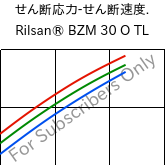  せん断応力-せん断速度. , Rilsan® BZM 30 O TL, PA11-GF30, ARKEMA