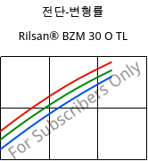 전단-변형률 , Rilsan® BZM 30 O TL, PA11-GF30, ARKEMA