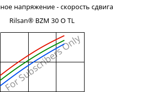 Касательное напряжение - скорость сдвига , Rilsan® BZM 30 O TL, PA11-GF30, ARKEMA