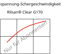 Schubspannung-Schergeschwindigkeit , Rilsan® Clear G170, PA*, ARKEMA