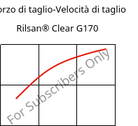 Sforzo di taglio-Velocità di taglio , Rilsan® Clear G170, PA*, ARKEMA