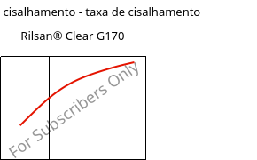 Tensão de cisalhamento - taxa de cisalhamento , Rilsan® Clear G170, PA*, ARKEMA