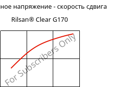 Касательное напряжение - скорость сдвига , Rilsan® Clear G170, PA*, ARKEMA