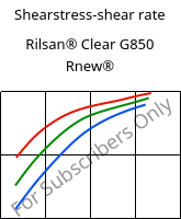 Shearstress-shear rate , Rilsan® Clear G850 Rnew®, PA*, ARKEMA