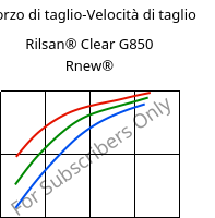 Sforzo di taglio-Velocità di taglio , Rilsan® Clear G850 Rnew®, PA*, ARKEMA