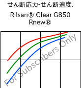  せん断応力-せん断速度. , Rilsan® Clear G850 Rnew®, PA*, ARKEMA